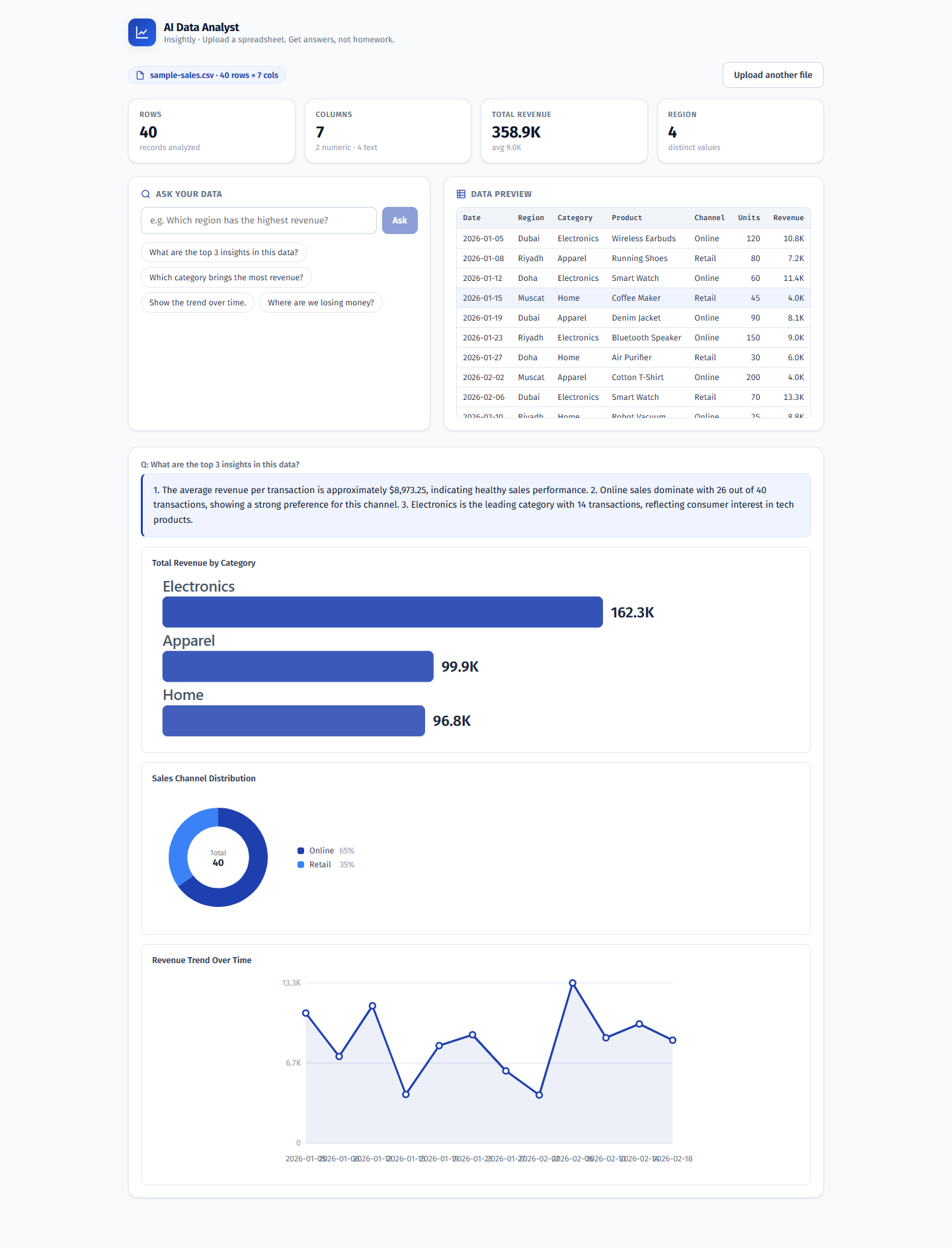 AI Data Analyst